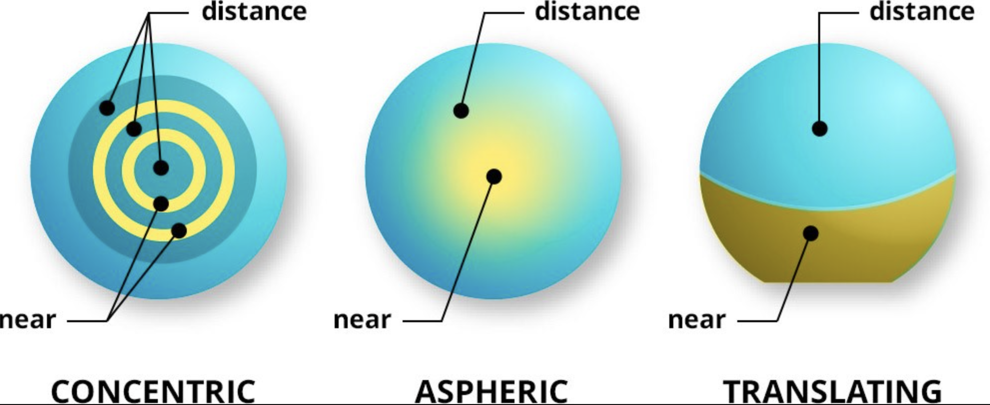 Aqua Comfort Multifocal Scleral Lenses